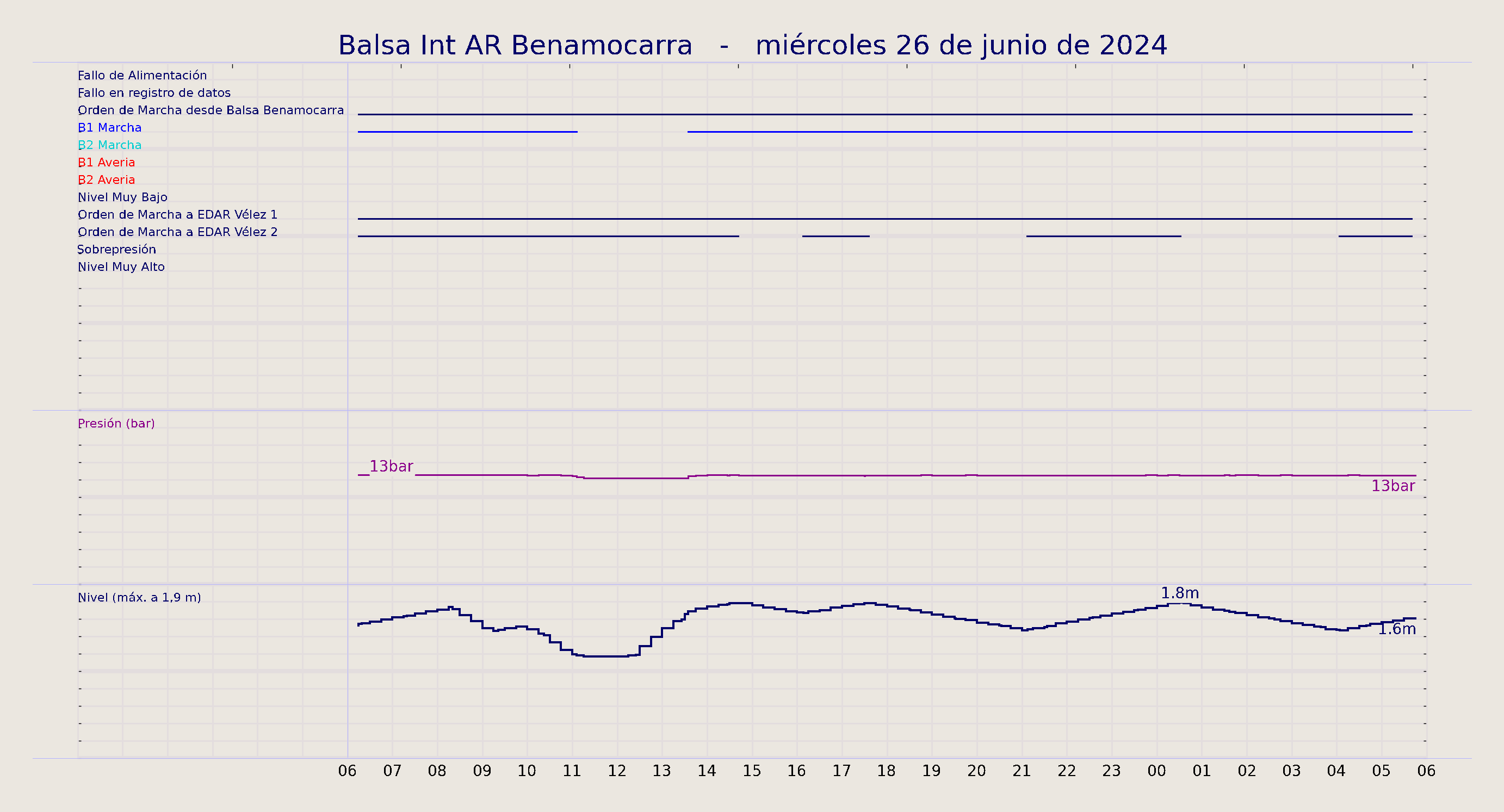 ../../imagenes/vid/2024/Balsa Int AR Benamocarra/2024-06-26 Balsa Int AR Benamocarra.png